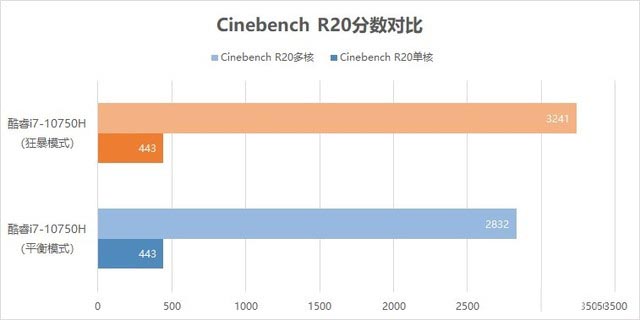 惠普暗影精靈6游戲本使用怎么樣?惠普暗影精靈6游戲本全面評(píng)測(cè)