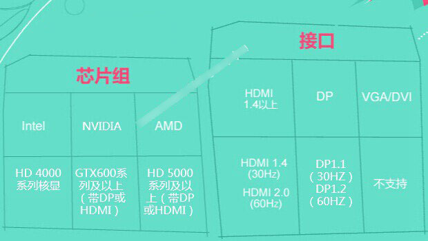 4K显示器什么意思？4k显示器配什么显卡好？