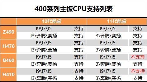 i5-10400F怎么样 十代酷睿i5-10400F深度评测