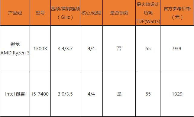 AMD锐龙3 1300X怎么样 AMD Ryzen 3-1300X首发全面评测