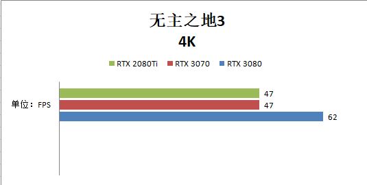 RTX 3070和RTX 2080ti哪個(gè)好？性能對(duì)比測(cè)試