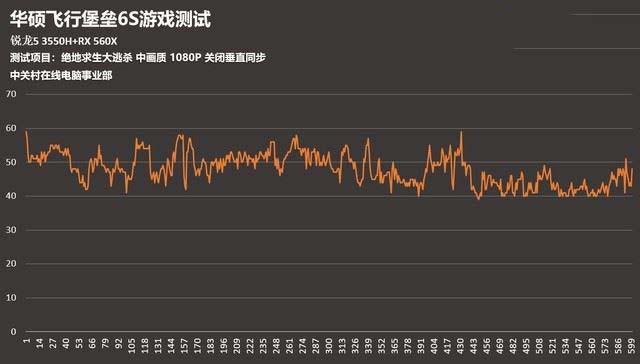 锐龙5 3550H值不值得买 AMD移动平台高性能处理器锐龙5 3550H评测