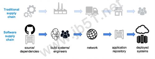 Docker 運(yùn)行時如何將安全和隔離作為容器架構(gòu)一部分