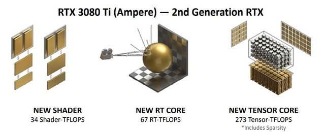 影馳RTX 3080 Ti 星曜OC怎么樣 影馳RTX 3080 Ti 星曜OC詳細(xì)評測