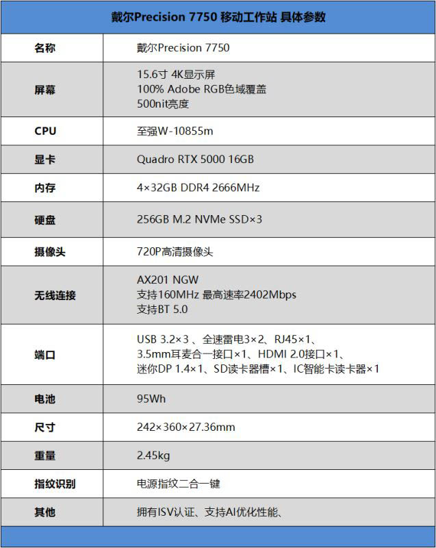 戴爾Precision 7750值得入手嗎 戴爾Precision 7750筆記本詳細(xì)評(píng)測(cè)