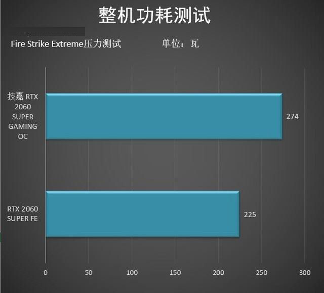 技嘉RTX2060SUPER顯卡怎么樣 技嘉RTX2060SUPER顯卡圖解評(píng)測(cè)