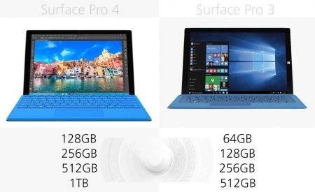 Surface Pro 3与Surface Pro 4有哪些区别？规格参数对比