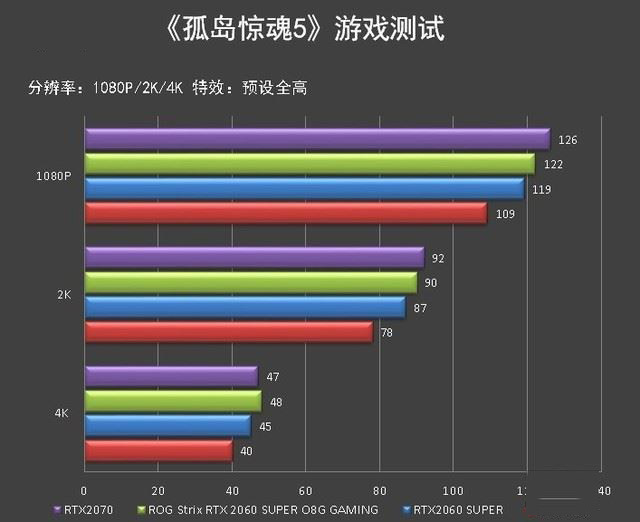 ROG Strix RTX 2060 SUPER顯卡圖解評(píng)測(cè)