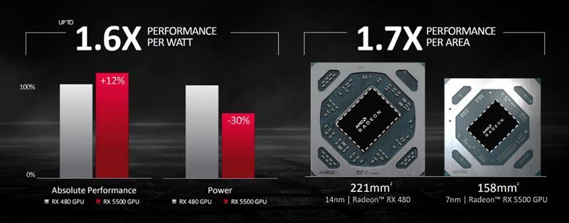 RX5500 XT和GTX1650 Super哪款好 兩款顯卡區(qū)別是什么