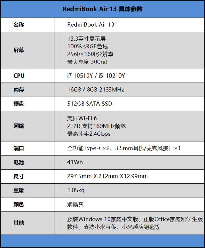 RedmiBook Air 13怎么樣 RedmiBook Air 13筆記本詳細(xì)評(píng)測(cè)