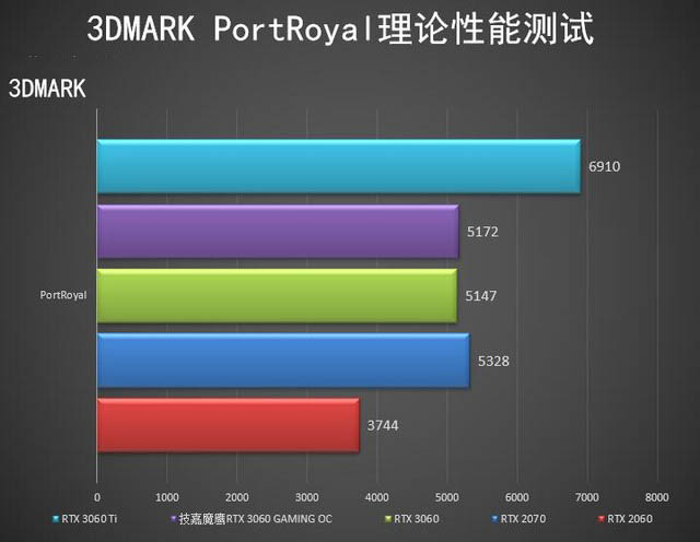 技嘉魔鷹RTX 3060 GAMING OC顯卡全面評測