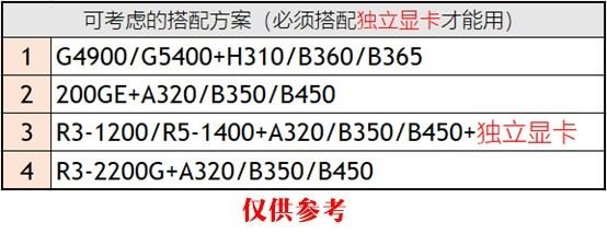 CPU性能排行天梯图2019 CPU天梯图2019年8月最新版