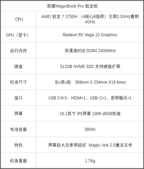 榮耀MagicBook Pro銳龍版值得買嗎 榮耀MagicBook Pro銳龍版詳細(xì)評測