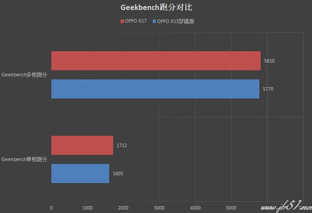 骁龙670和骁龙660哪款好？骁龙660和骁龙670区别对比评测