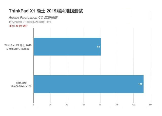 ThinkPad X1 隱士2019版性能如何 ThinkPad X1 隱士2019版筆記本深度圖解評(píng)測(cè)