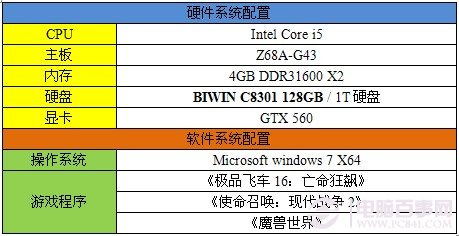 固态硬盘玩游戏快吗 固态硬盘玩游戏的好处介绍