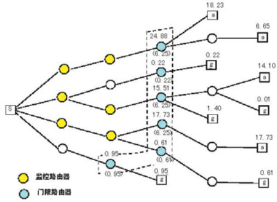 路由器设置实现DDoS防御详解