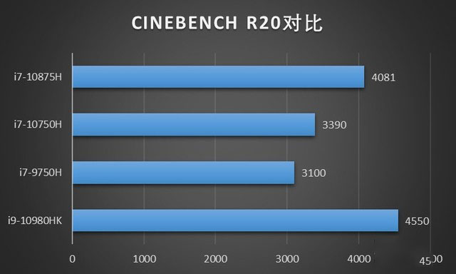 ROG槍神4 Plus值得入手嗎 ROG槍神4 Plus詳細評測