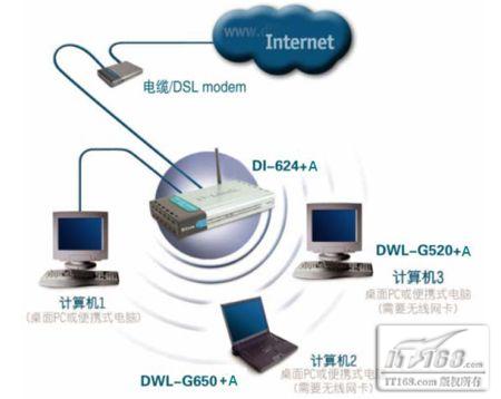 全面認識無線路由器之無線連接設置圖解教程