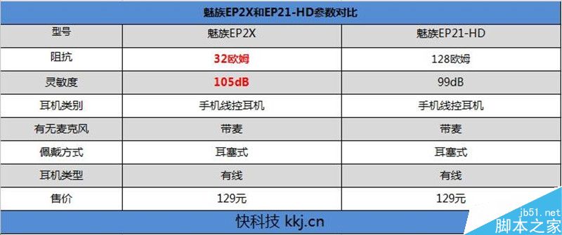 129元到底怎么样?魅族EP2X耳机全面评测