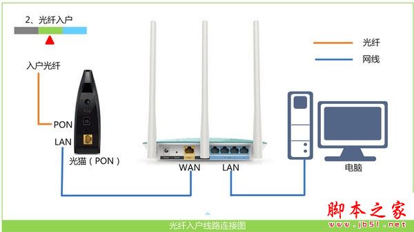 騰達路由器wan指示燈不亮怎么辦？騰達路由器wan指示燈不亮的解決方法