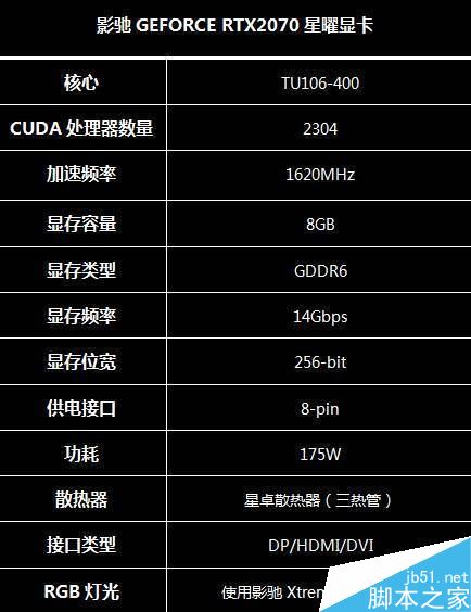 GEFORCE RTX2070顯卡性能如何 影馳GEFORCE RTX2070星耀顯卡評測