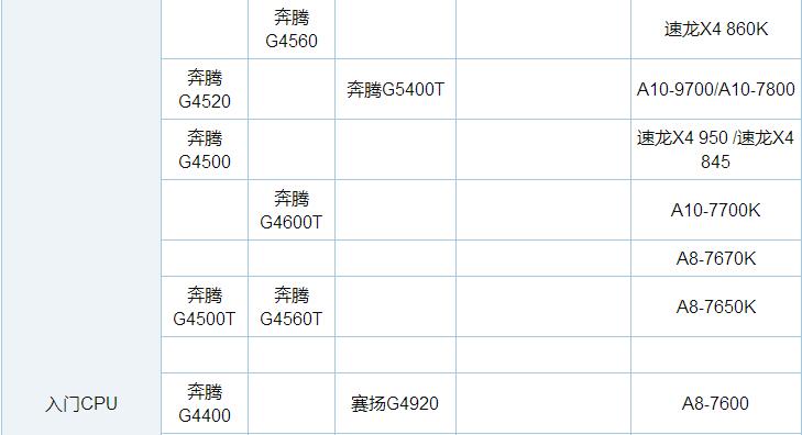 电脑CPU天梯图性能排行榜 CPU性能天梯图2018年6月最新版