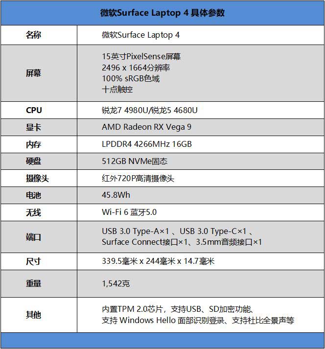 Surface Laptop 4銳龍版值得買(mǎi)嗎 Surface Laptop 4銳龍版詳細(xì)評(píng)測(cè)