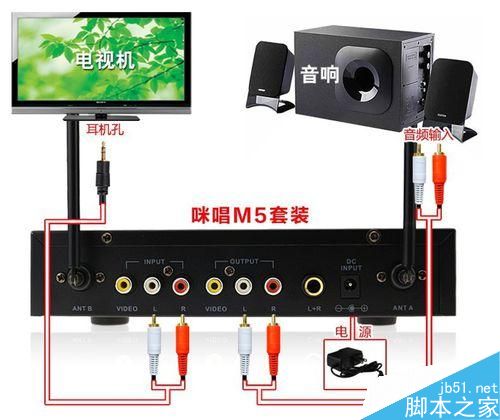 夏普lcd55S3A怎么K歌 夏普lcd55S3A接麥克風(fēng)插話筒k歌教程