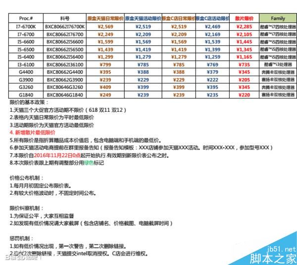 CPU最近为什么涨价 Intel实行CPU散片限价是元凶