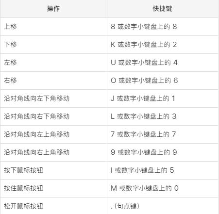 蘋果Macbook快捷鍵常用表 最全面的蘋果筆記本電腦快捷鍵使用指南