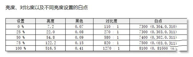 地表最強移動圖形工作站 ThinkPad P53詳細(xì)圖文評測