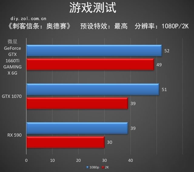 微星GTX 1660 Ti顯卡性能好嗎 微星GTX 1660 Ti顯卡詳細(xì)評(píng)測(cè)