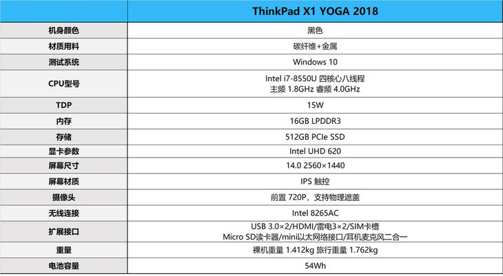 ThinkPad X1 Yoga 2018怎么样？ThinkPad X1 Yoga 2018款变形本全面评测