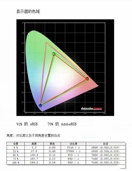 16.1英寸標(biāo)壓銳龍實力派 榮耀MagicBook Pro銳龍版詳細圖文評測