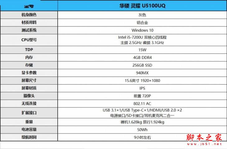 华硕灵耀U5100UQ值得买吗？华硕灵耀U5100UQ笔记本优缺点全面深度评测