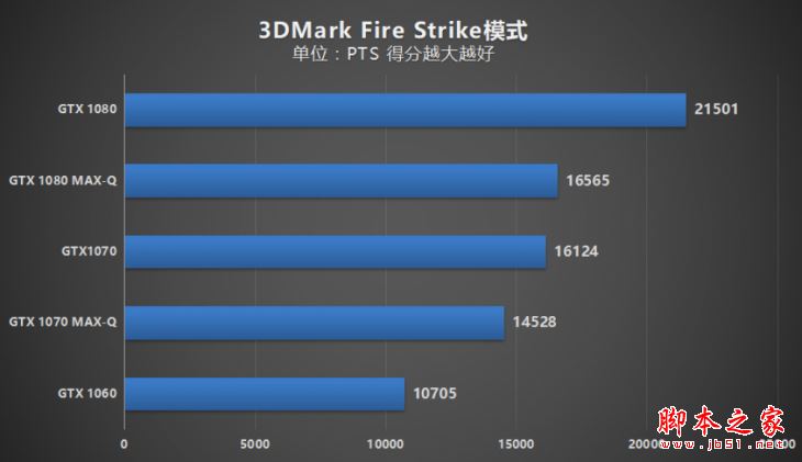 MAX-Q游戏本值得买吗？NVIDIA MAX-Q轻薄游戏本性能评测图解