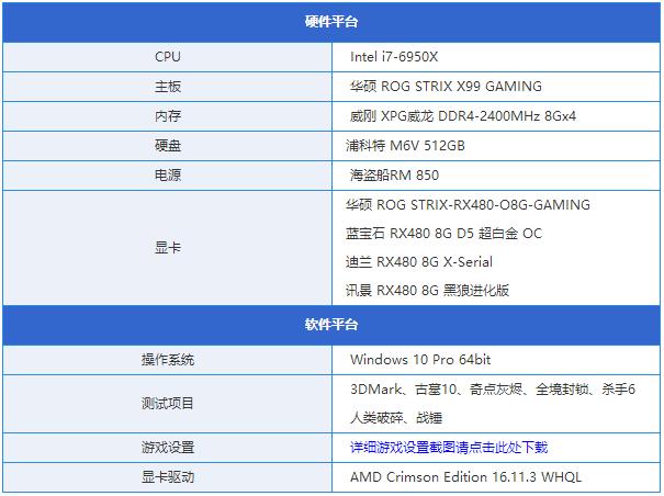 RX480显卡哪款好？市售4款热门非公版RX480显卡对比详解