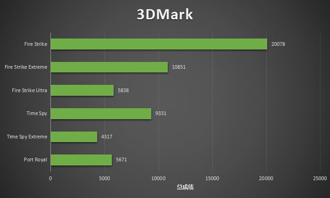 惠普暗影精灵5 Super游戏台式电脑详细评测