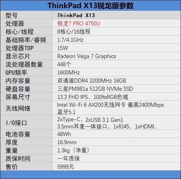 ThinkPad X13銳龍版怎么樣 ThinkPad X13銳龍版筆記本深度評測