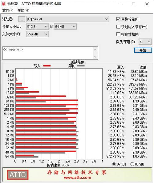 英睿達P5 2TB M.2 SSD怎么樣 英睿達P5 2TB M.2 SSD評測