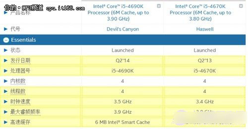 i7-4790K怎么样？Intel酷睿i7-4790K详细评测图文介绍