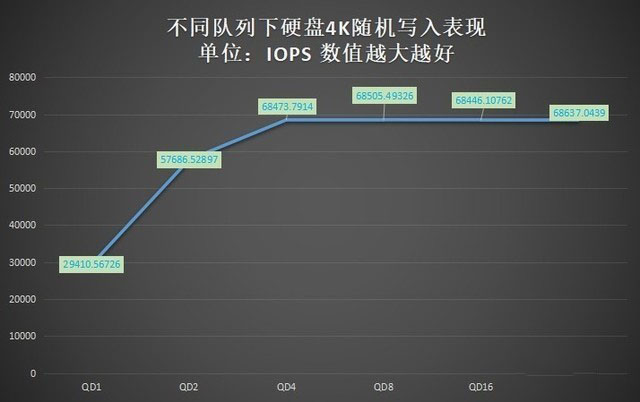 江波龍 P78A SSD怎么樣 江波龍 P78A SSD詳細(xì)評(píng)測(cè)