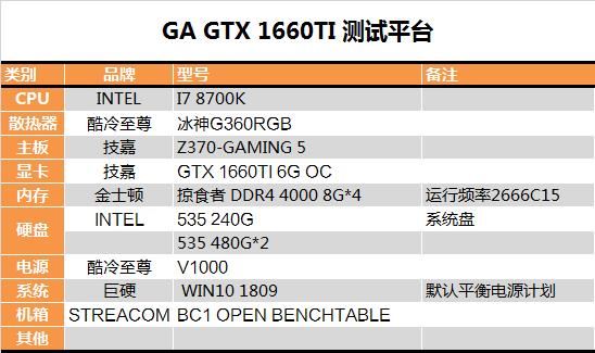 GTX 1660 Ti顯卡怎么樣 GTX 1660 Ti顯卡深度評測