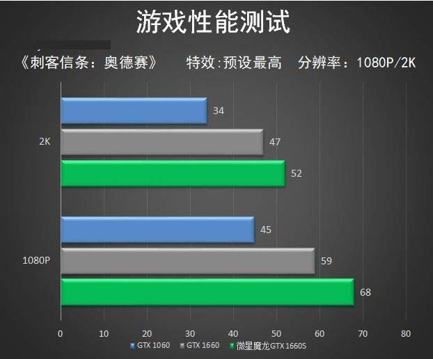 微星GTX1660S魔龍怎么樣 微星GTX1660S魔龍顯卡全面評測