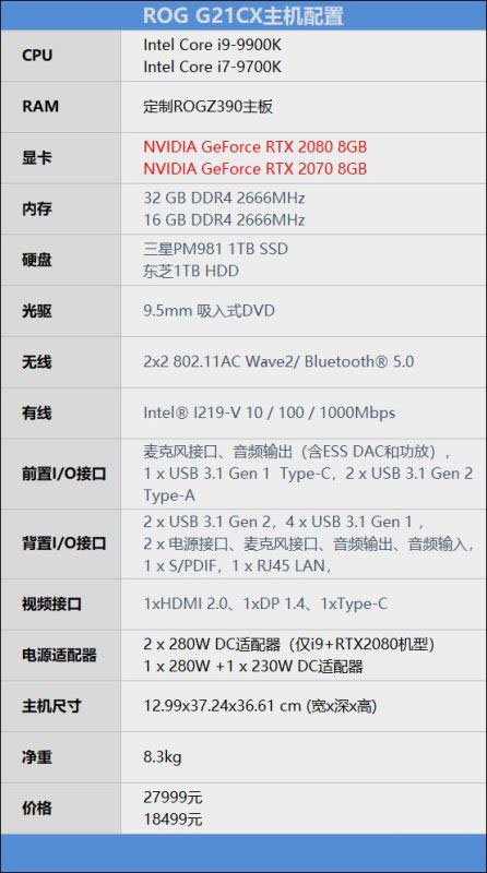 ROG 光刃G21CX主机详细图解评测