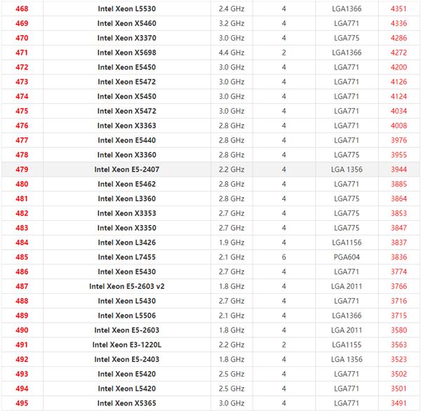 英特尔至强系列CPU天梯图2021 2021年最新Xeon至强CPU天梯图