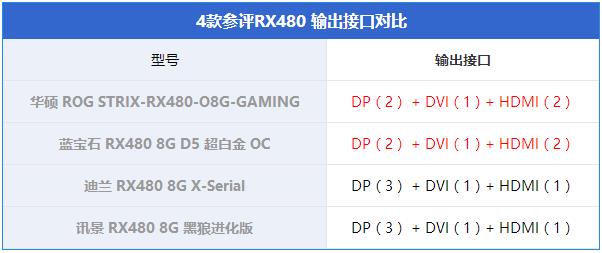 RX480显卡哪款好？市售4款热门非公版RX480显卡对比详解