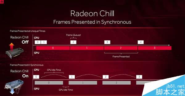 AMD显卡驱动重生!Radeon Crimson ReLive重磅发布(附官方下载地址)