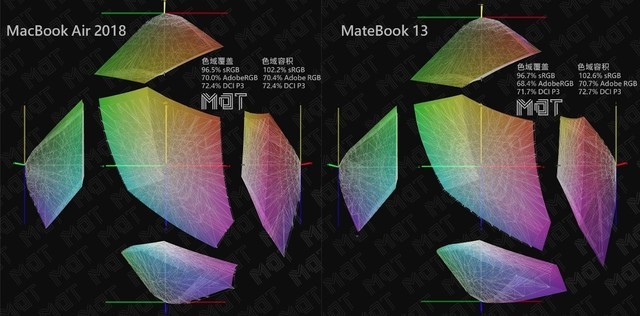 MacBook Air和华为MateBook 13区别对比评测